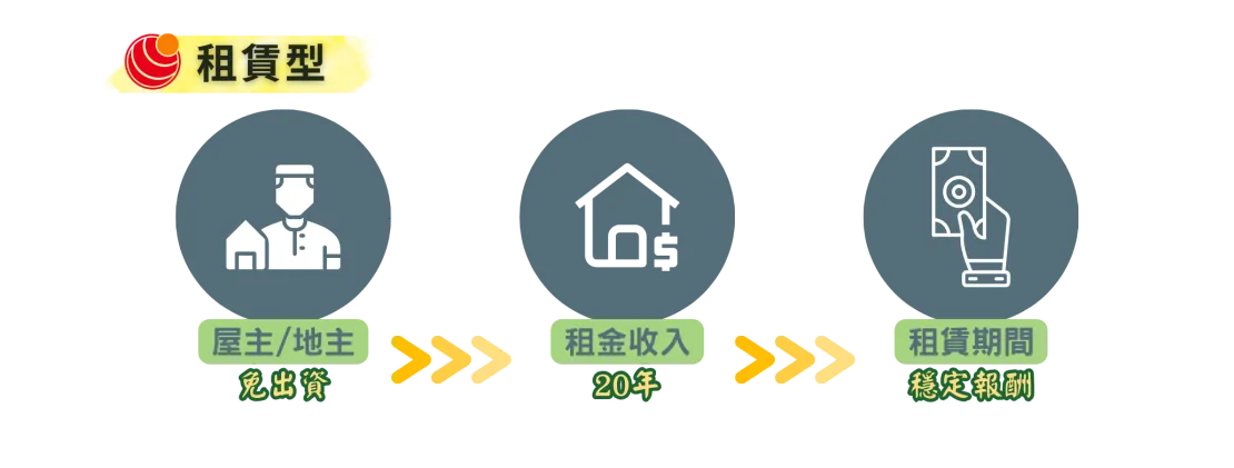 寶盈能源x陽光綠能 寶盈能源科技的服務涵蓋ESG相關的『綠色新能源』、『太陽能光電』以及『能源技術服務』