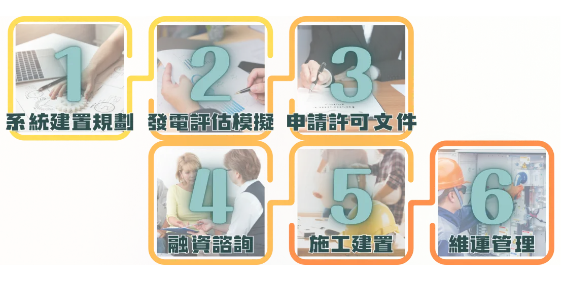 寶盈能源x陽光綠能 寶盈能源科技的服務涵蓋ESG相關的『綠色新能源』、『太陽能光電』以及『能源技術服務』