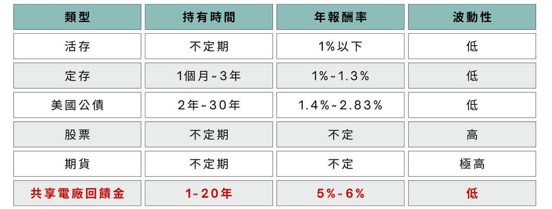 寶盈能源x陽光綠能 寶盈能源科技的服務涵蓋ESG相關的『綠色新能源』、『太陽能光電』以及『能源技術服務』